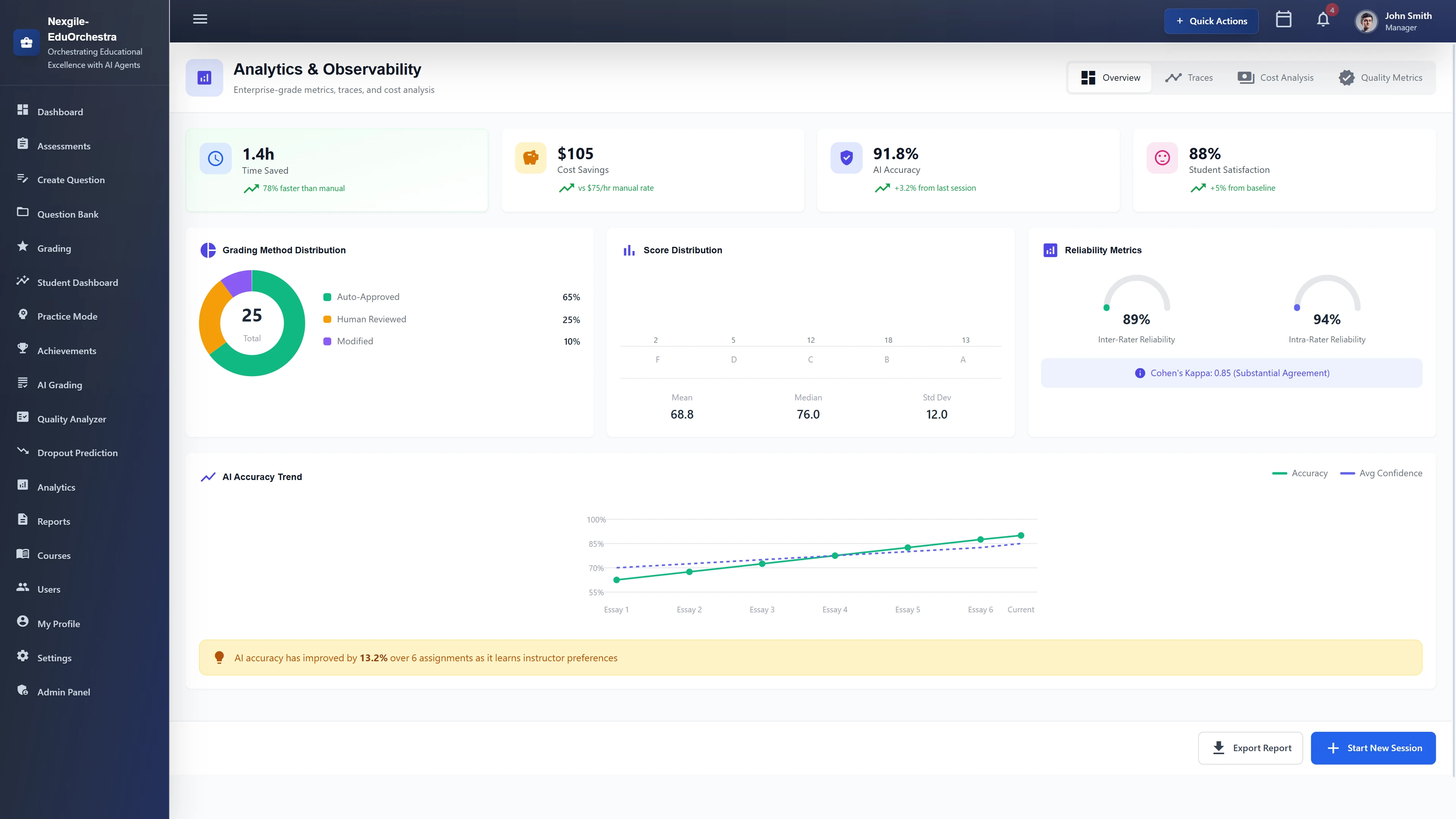 Analytics & Observability - Time saved, cost savings, AI accuracy trends, reliability metrics, and grading method distribution analysis